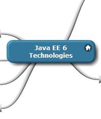 Java EE 6 Technologies 