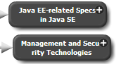 Java EE-related Specs in Java SE Management and Security Technologies