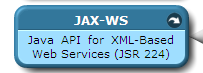 JAX-WS