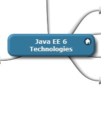Java EE 6 Technologies 