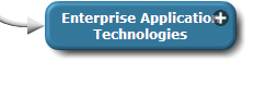 Enterprise Application Technologies